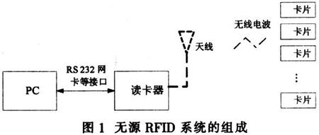 基于MF RC500型讀卡器的無(wú)源RFID系統(tǒng)設(shè)計(jì)