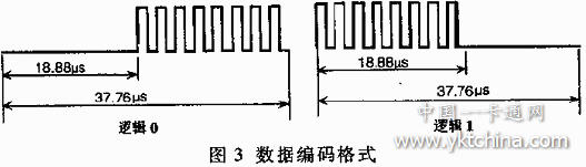 CPLD在射頻卡讀寫器中的應(yīng)用