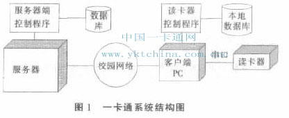 一卡通系統(tǒng)結構圖