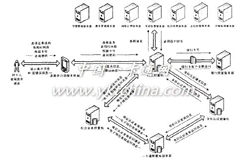 圖5 信息查詢業(yè)務流程 