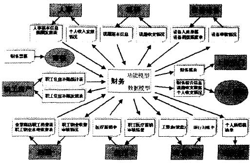 一卡通網(wǎng)絡平臺示意圖