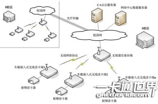 校園“一卡通”無線數(shù)據(jù)采集系統(tǒng)網(wǎng)絡(luò)拓?fù)浣Y(jié)構(gòu)圖