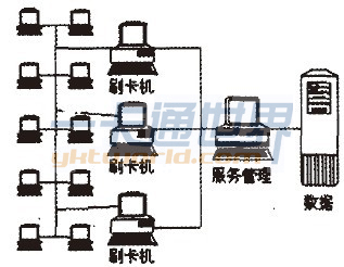 計算機公共課課實驗刷卡管理系統(tǒng)結(jié)構(gòu)