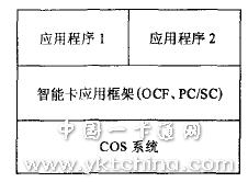 智能卡軟件結(jié)構(gòu)