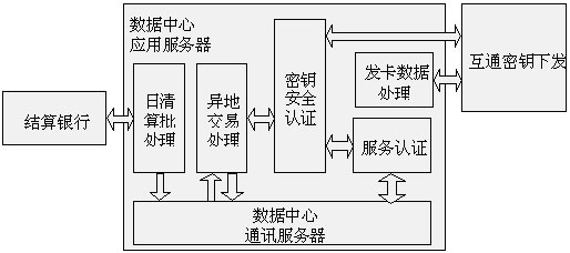 數(shù)據(jù)中心系統(tǒng)應用結構圖