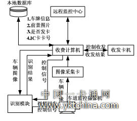 入口模塊原理圖 