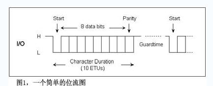 一個(gè)簡單的位流圖