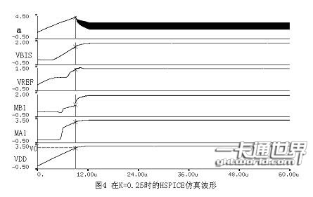 Hspice仿真結果