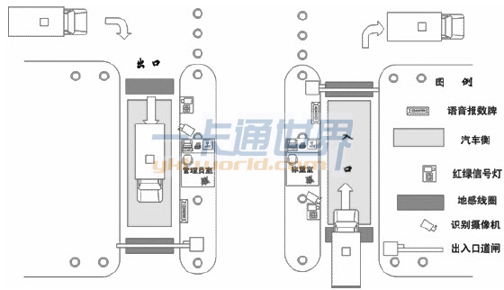 智能車(chē)輛出入管理系統(tǒng)