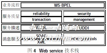 數(shù)字化校園統(tǒng)一應用支撐平臺系統(tǒng)研究與設計