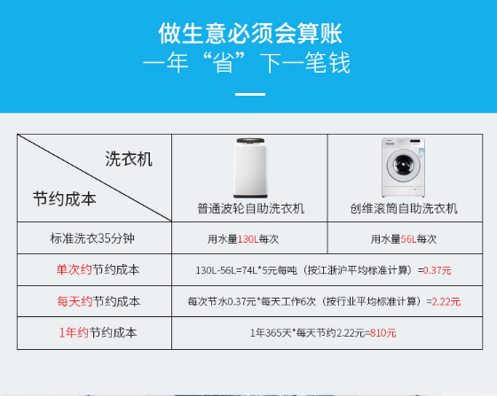 創(chuàng)維8公斤商用滾筒自助洗衣機