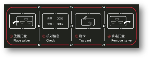 智慧餐臺(tái)結(jié)算流程引導(dǎo)圖