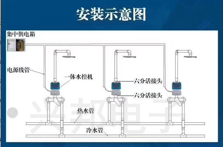 水控機(jī)安裝示意圖