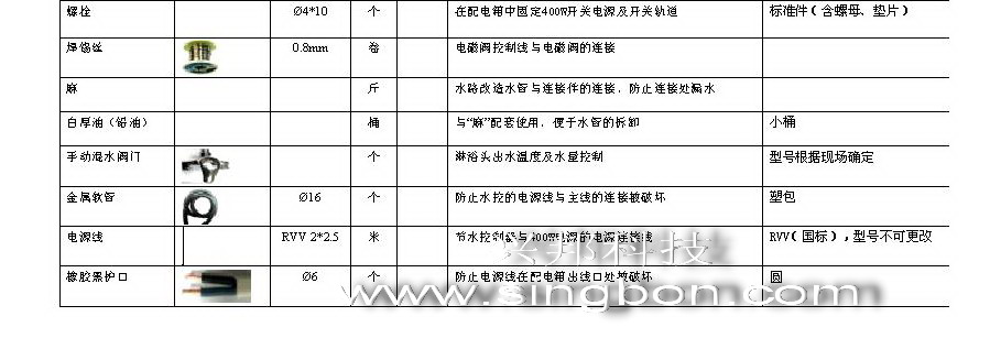 食堂售飯、消費(fèi)、水控等系統(tǒng)施工中所需要的材料規(guī)格清單